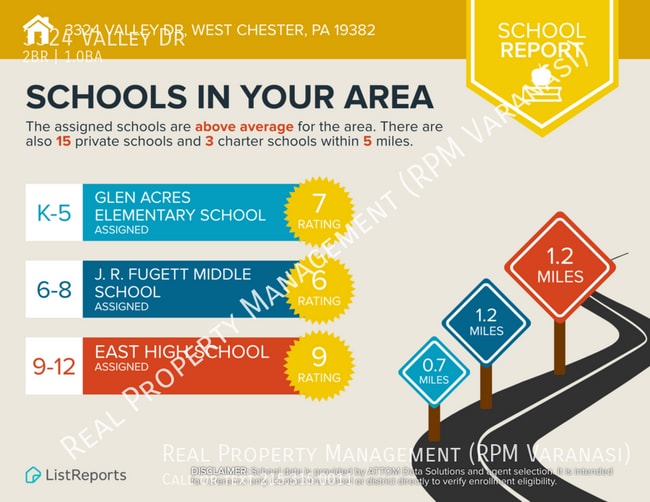 Building Photo - 3324 Valley Dr