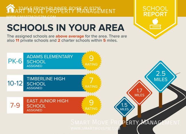 Building Photo - 3246 E Front Runner Ln