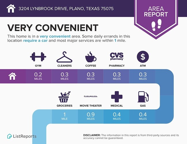 Building Photo - 3204 Lynbrook Dr