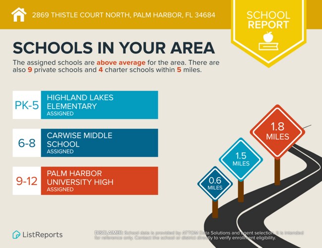 Building Photo - 2869 Thistle Ct N