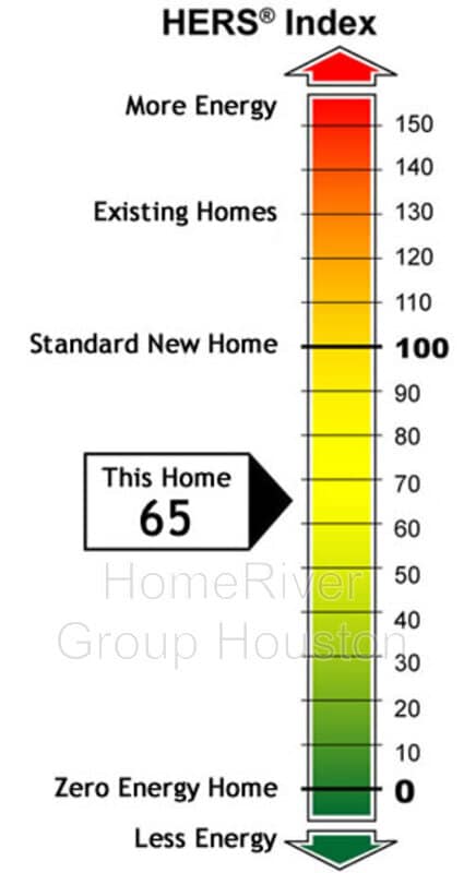 Building Photo - 8318 Prairie View Dr