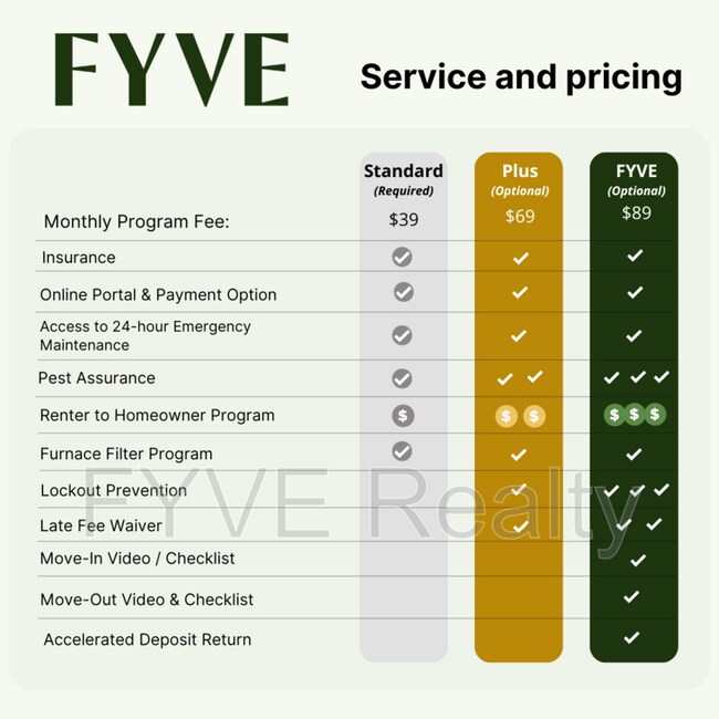 Building Photo - 8441 Callabee Way