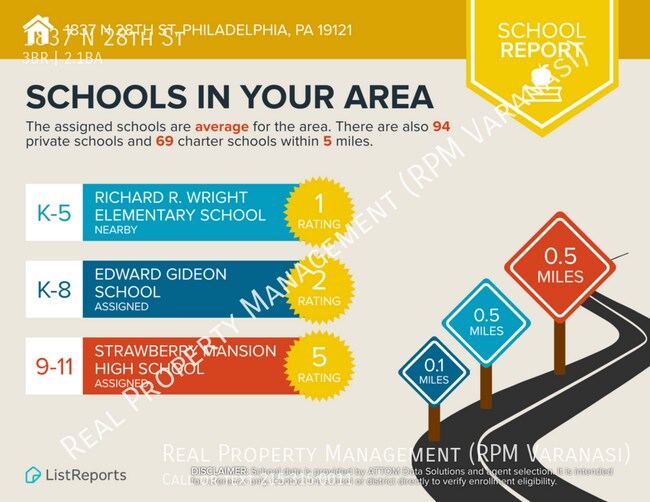 Building Photo - 1837 N 28th St