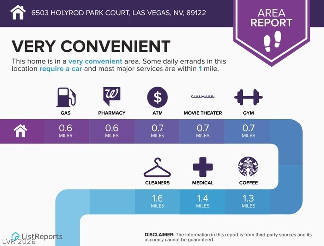 Building Photo - 6503 Holyrod Park Ct