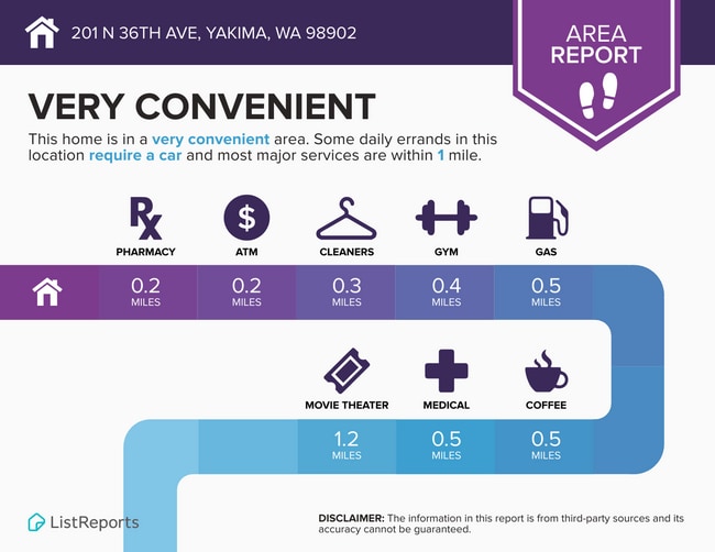 Building Photo - $895 Rent Credit - Charming 3-bedroom home with washer and dryer, an equipped kitchen, and nearby...