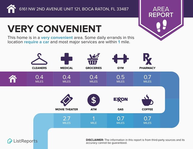 Building Photo - 6161 NW 2nd Ave