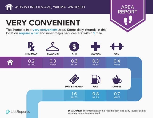 Building Photo - 4105 W Lincoln Ave