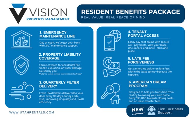 Building Photo - 138 S 300 W