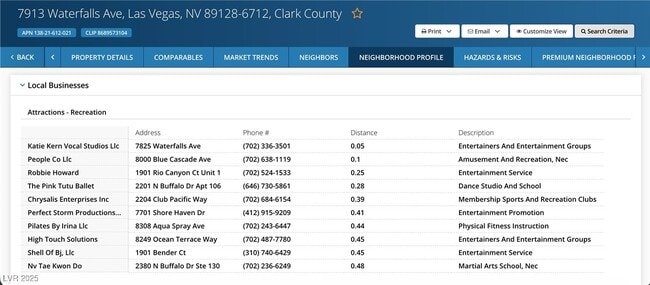 Building Photo - 7913 Waterfalls Ave