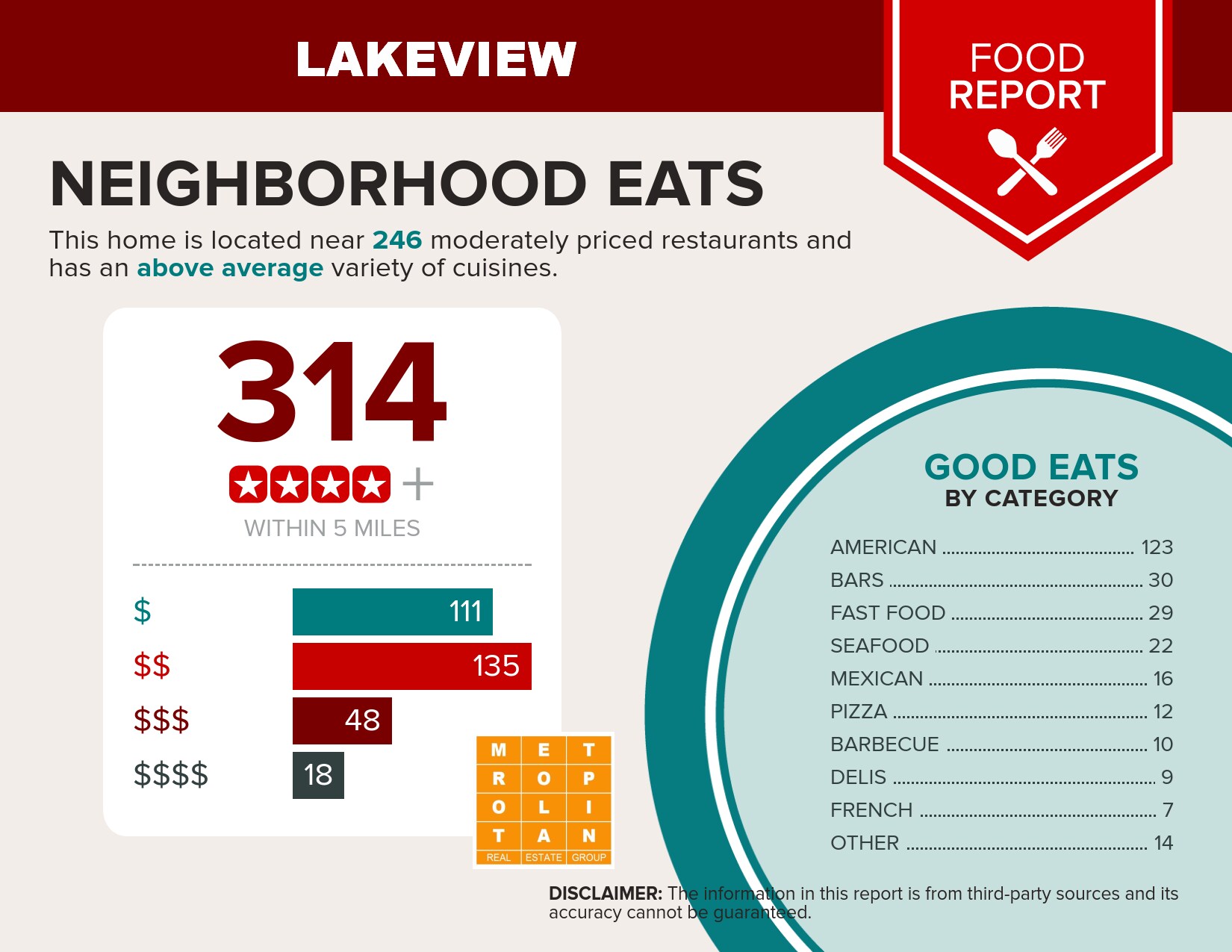 Building Photo - 420 W Aldine Ave