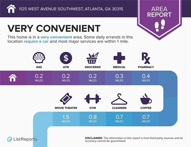 Building Photo - 1129 West Ave