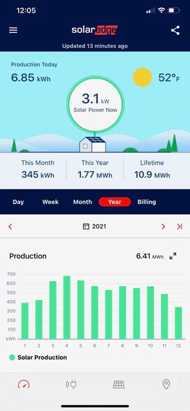Solar panels on roof reduce electric bill - 4750 Quemazon
