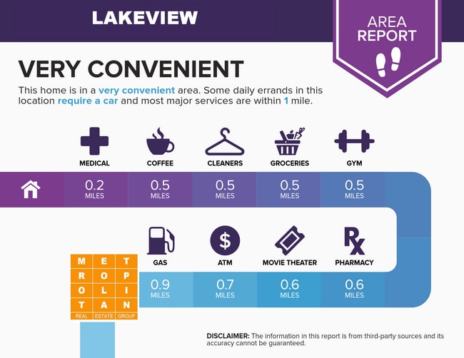 Building Photo - 420 W Aldine Ave