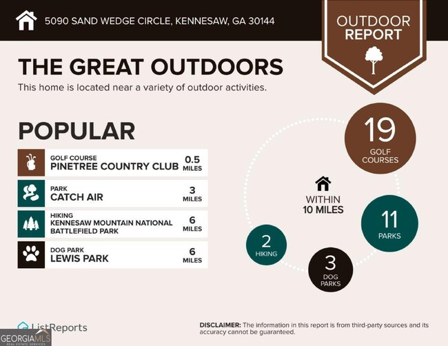 Building Photo - 5090 Sand Wedge Cir