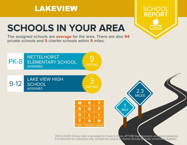 Building Photo - 420 W Aldine Ave