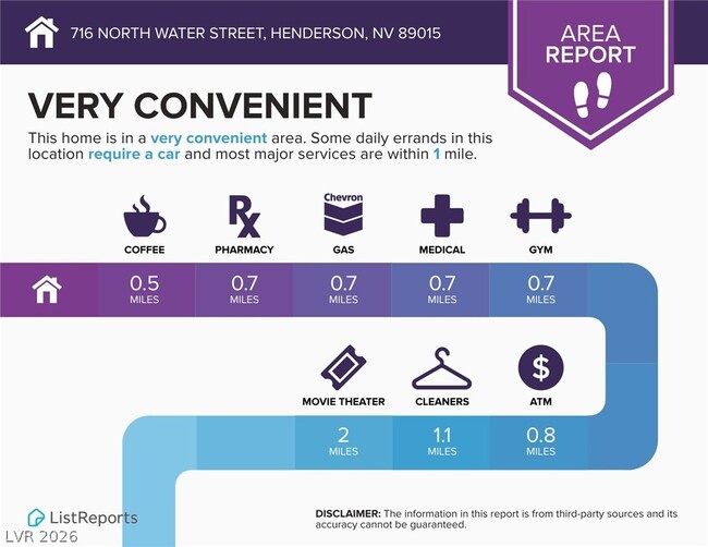 Building Photo - 716 N Water St