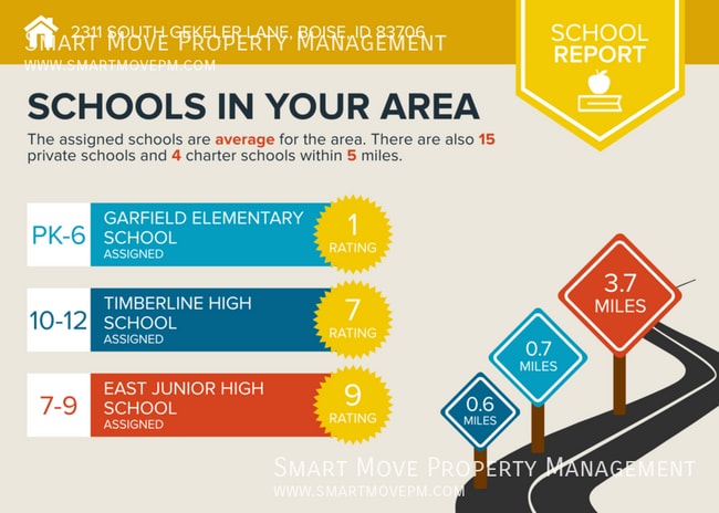 Building Photo - 2311 S Gekeler-