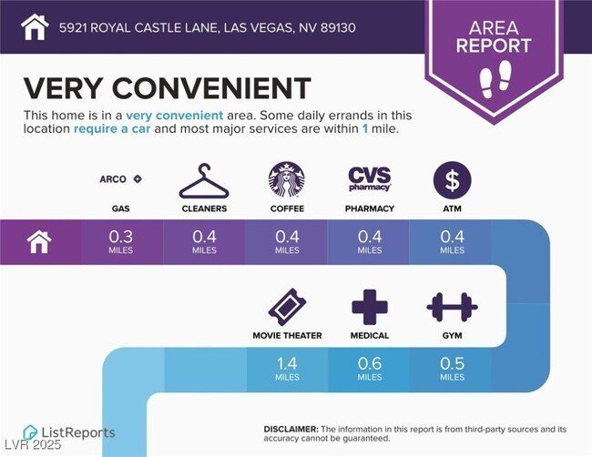 Building Photo - 5921 Royal Castle Ln