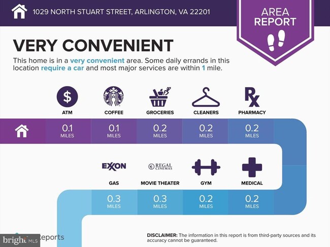 Building Photo - 1029 N Stuart St