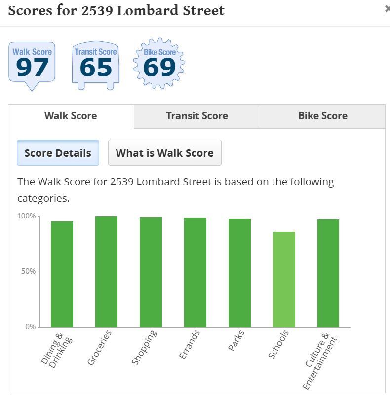 Building Photo - 2539 Lombard St