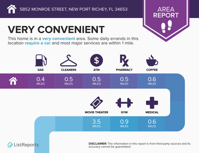 Building Photo - 5852 Monroe St