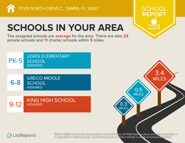Building Photo - 11705 North Dr