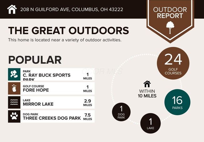 Building Photo - 208 N Guilford Ave