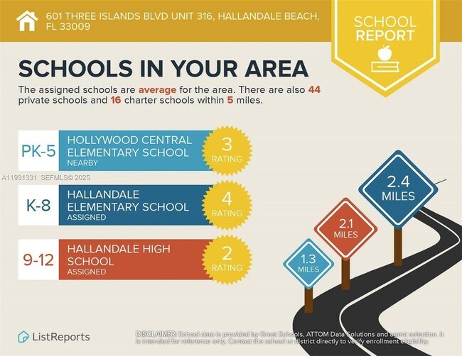 Building Photo - 601 Three Islands Boulevard