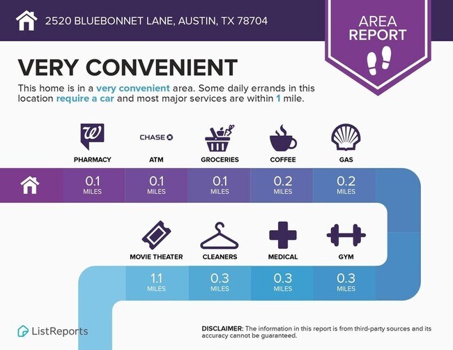Building Photo - 2520 Bluebonnet Ln