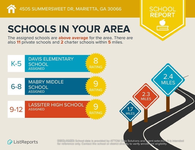 Building Photo - 4505 Summersweet Dr