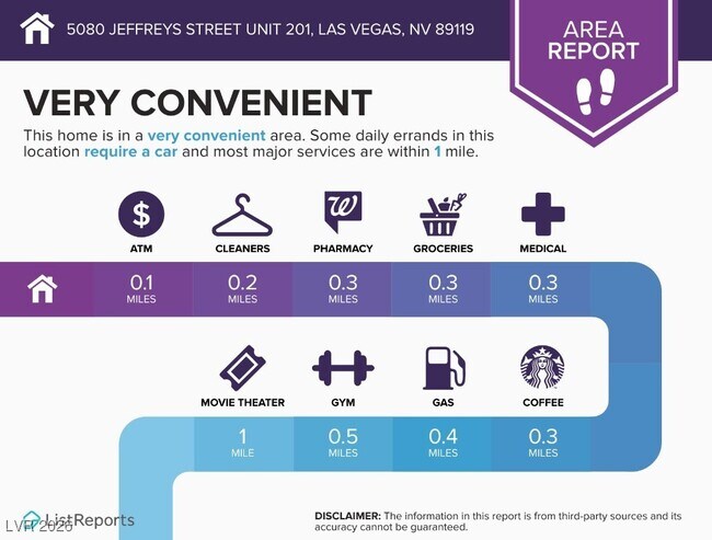 Building Photo - 5080 Jeffreys St