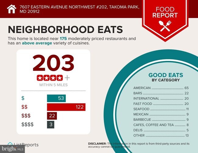 Building Photo - 7611 Eastern Ave NW