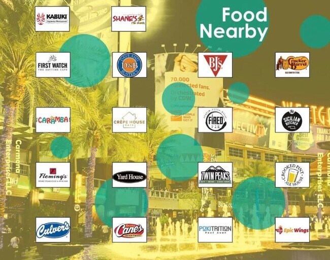 Some area restaurants - 8924 W Solano Dr