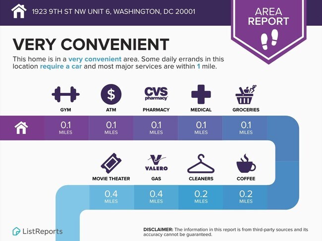 Building Photo - 1923 9th St NW