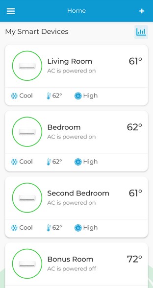 Wi-fi enabled HVAC system to control individual rooms - 4828 Sawtelle Blvd