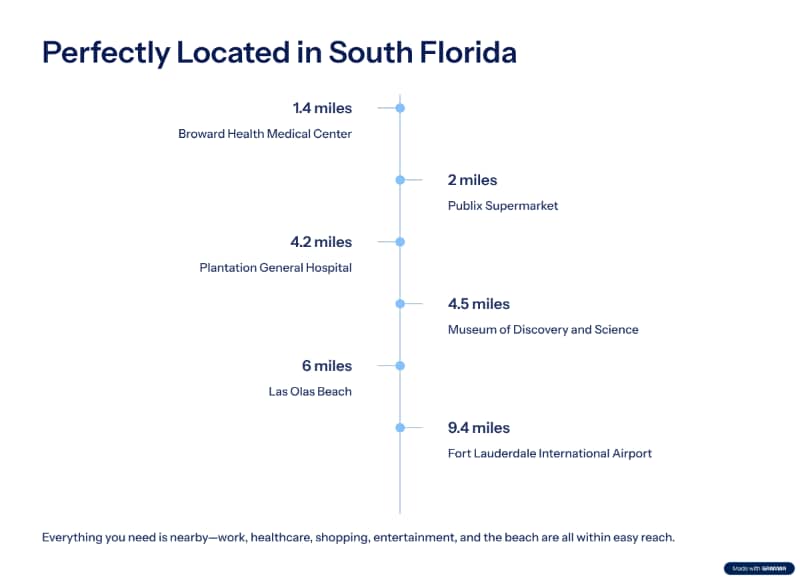 Building Photo - 2911 NW 11th St