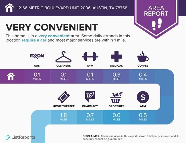 Building Photo - 12166 Metric Blvd