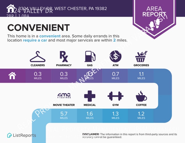 Building Photo - 3324 Valley Dr