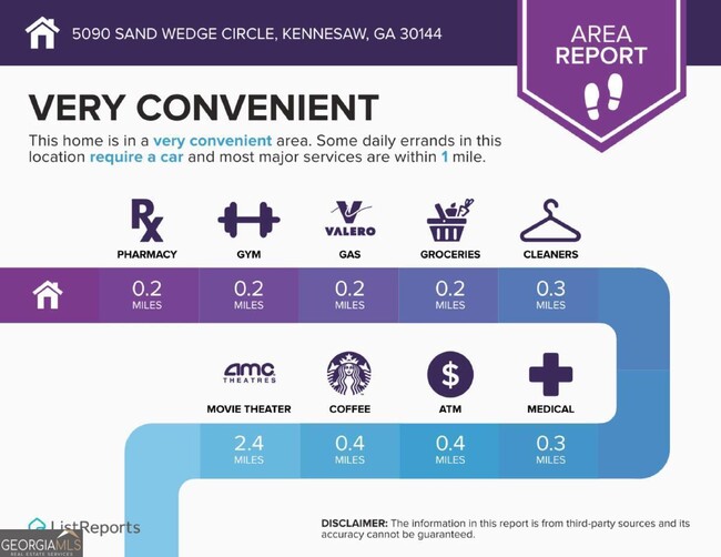 Building Photo - 5090 Sand Wedge Cir