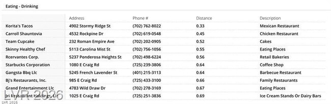 Building Photo - 4823 Celsion Rock St