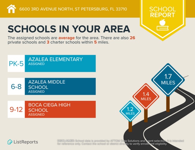 Building Photo - 6600 3rd Ave N