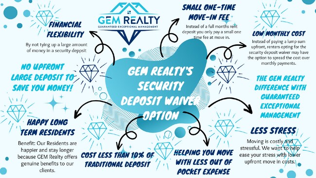 Building Photo - Luxurious 4-Bedroom Townhouse with 3.5 Bat...