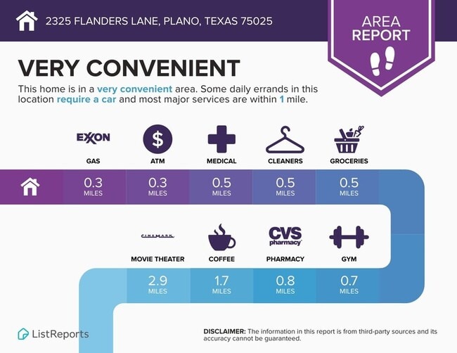 Building Photo - 2325 Flanders Ln